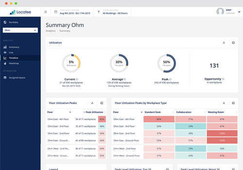 Workplace Operations